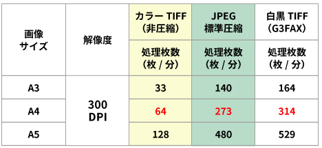 画像サイズごとの処理枚数