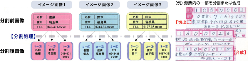 単純分割機能のイメージ