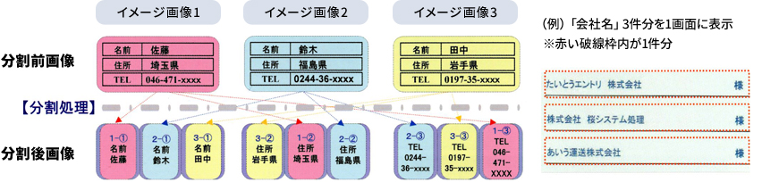 串刺し機能のイメージ